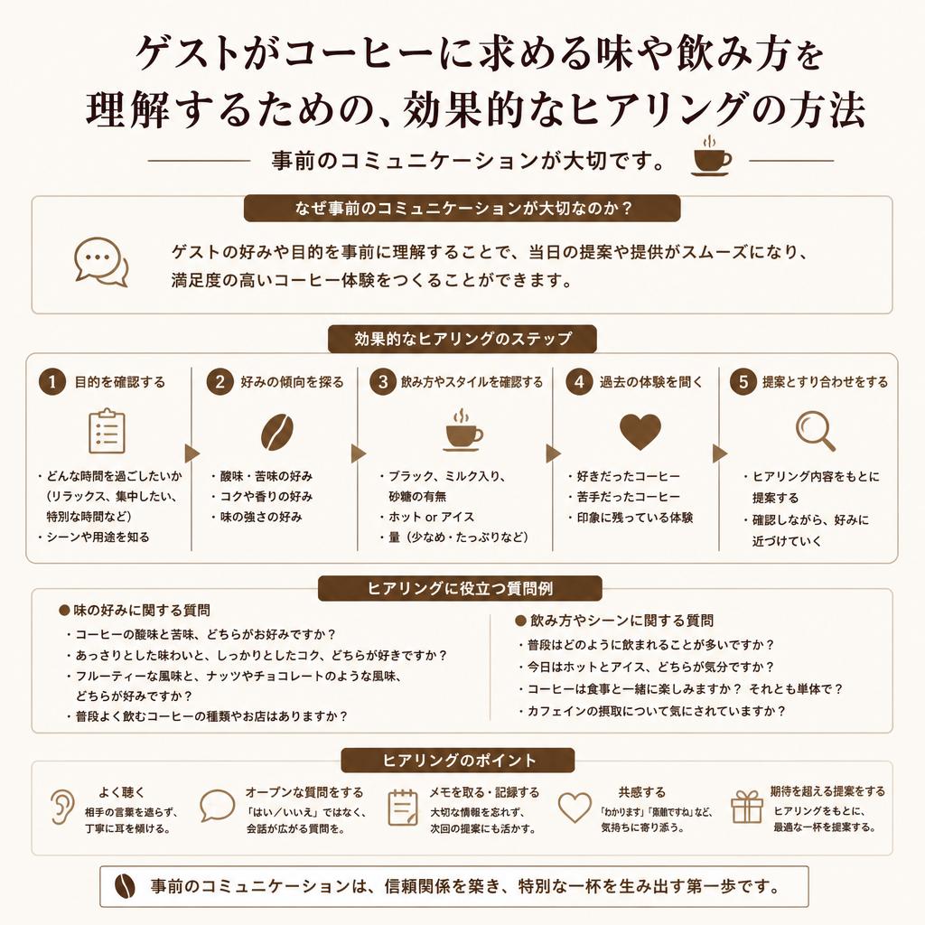 ゲストの好みを知るためのヒアリング術