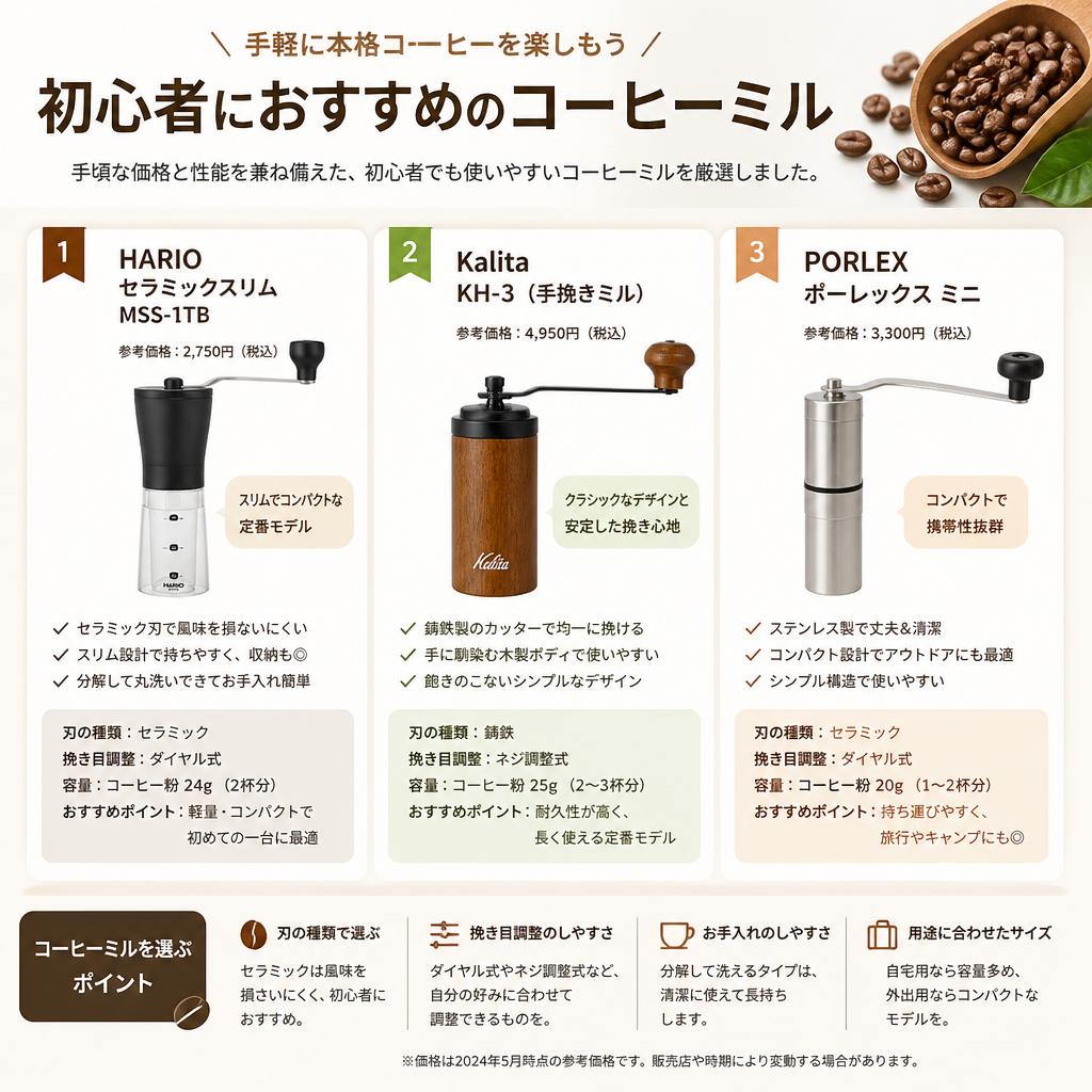 初心者向けのおすすめコーヒーミル